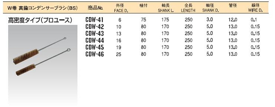 ネジリブラシ（コンデンサーブラシ ダブル巻）CDWシリーズ3.JPG