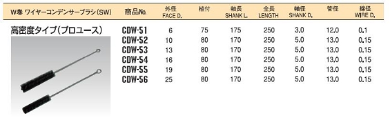 ネジリブラシ（コンデンサーブラシ ダブル巻）CDWシリーズ4.JPG