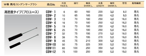 ネジリブラシ（コンデンサーブラシ ダブル巻）CDWシリーズ1.JPG